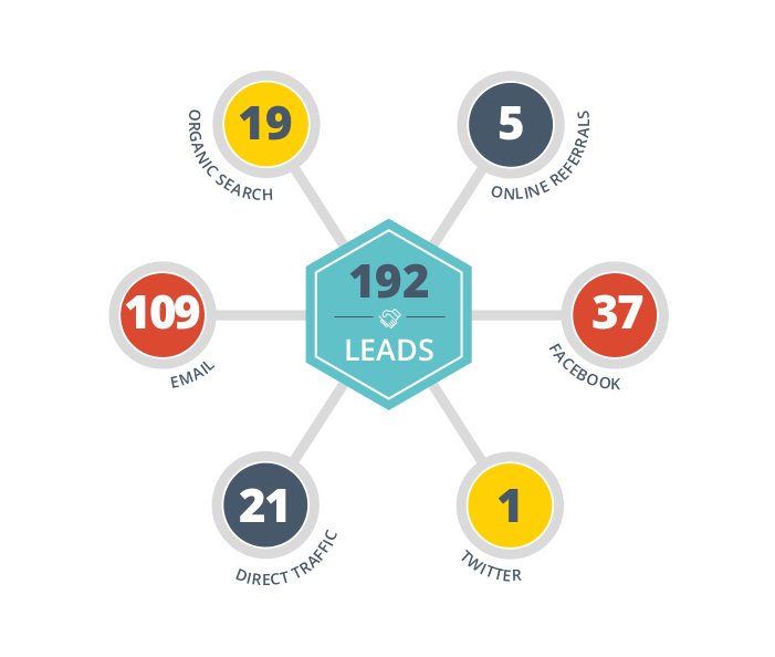 Inbound marketing case study