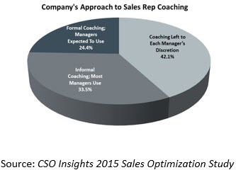 Sales_rep_coaching.jpg