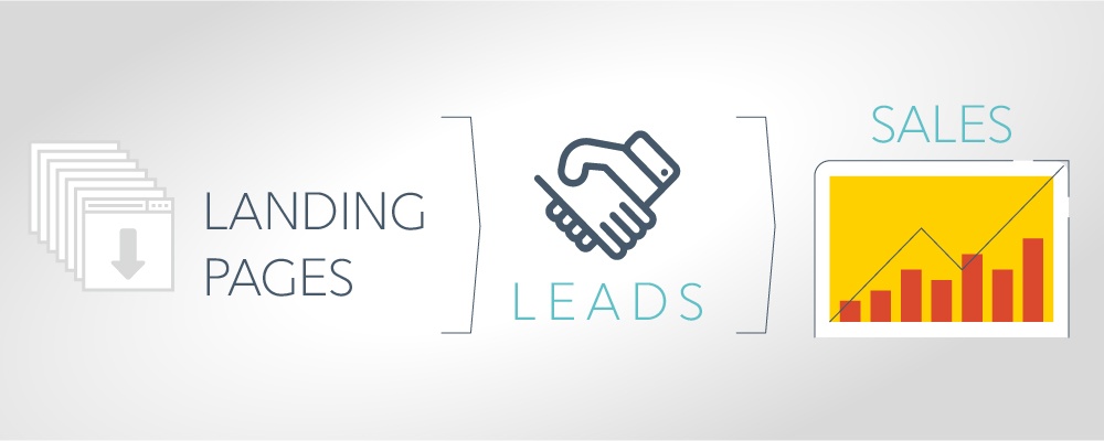 6 resources to help you maximise your online lead conversion