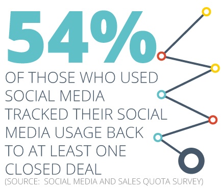 Could you be using social media to find leads and close deals?